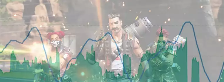 How many people play Apex Legends in 2024? Player count for Season 21 explained How many people play Apex Legends in 2024? Player count for Season 21 explained